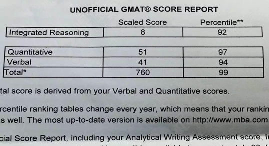 GMAT考试650分是什么水平的相关图片
