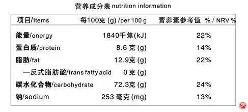 gb14880能用来判定食品标签营养成分吗的相关图片