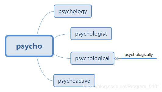 psychological的名词形式,psychology的形容词和名词