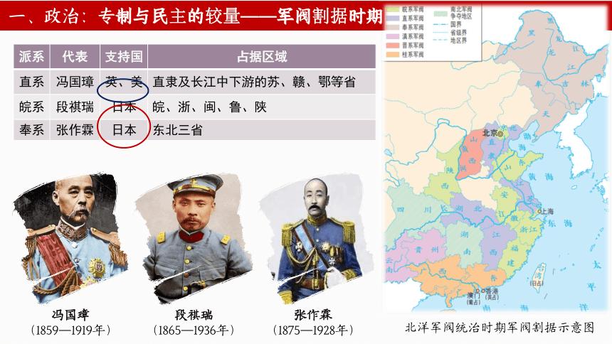 中国军阀政治与官僚政治的特点是什么的相关图片
