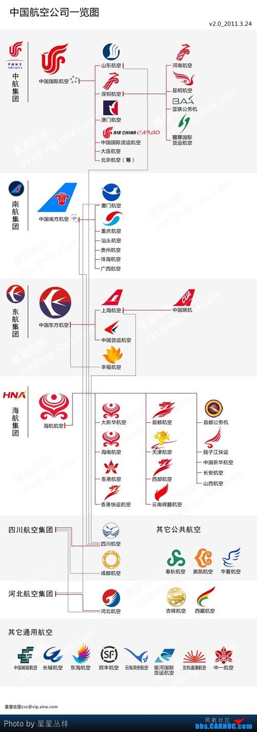 中国总共有多少个航空公司的相关图片