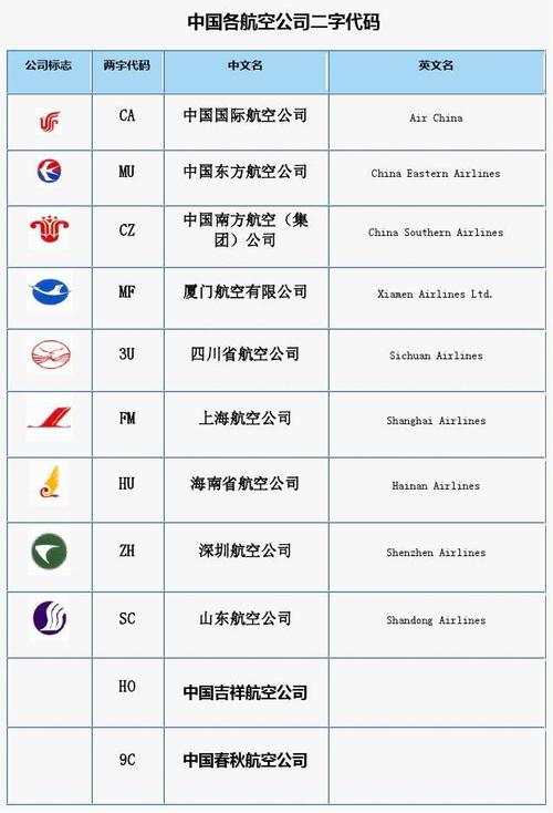 中国所有航空公司二字代码？的相关图片