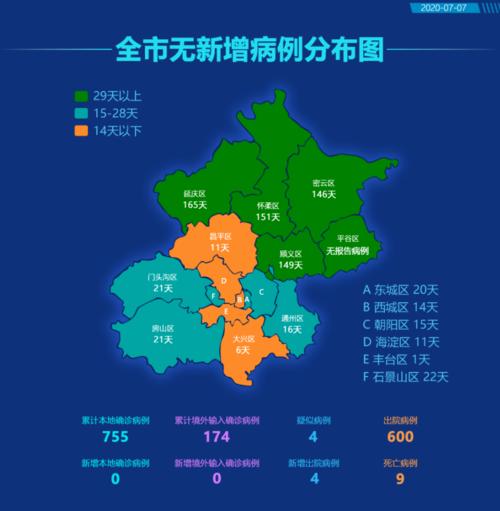 北京朝阳区疫情属于什么风险地区的相关图片