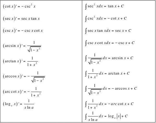 反三角函数的不定积分公式是什么？的相关图片
