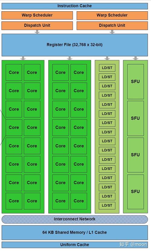 多核CPU有什么用？的相关图片
