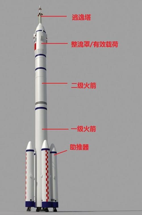 火箭基本结构的相关图片