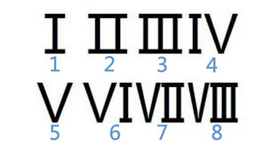罗马数字中v代表几的相关图片