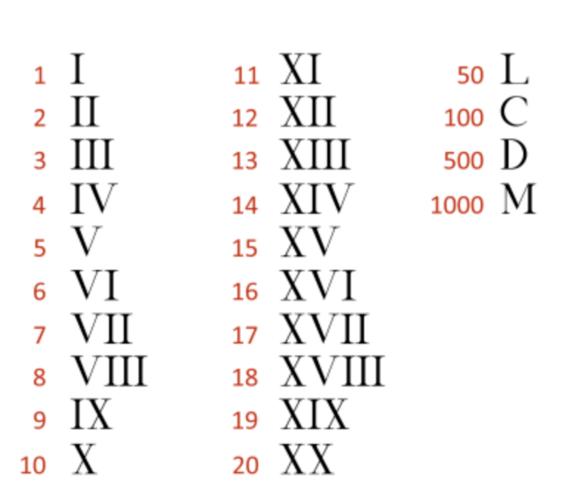 罗马数字从一到十怎么写法？的相关图片