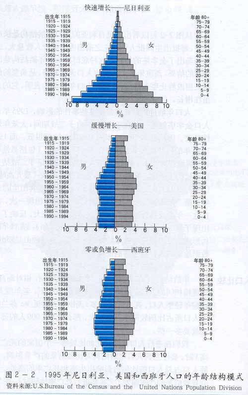 请问：中国人口有多少，其中12岁以内，60岁以内有多少？男的．女的各有多少？的相关图片